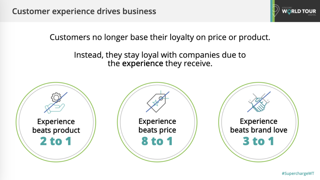 Sitecore customer experience drives business