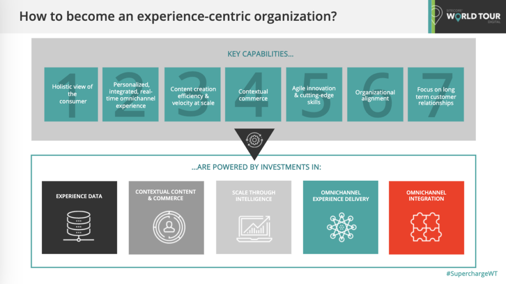 How to become an experience-centric organization