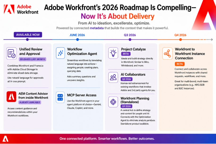 Adobe Workfront's 2026 Roadmap